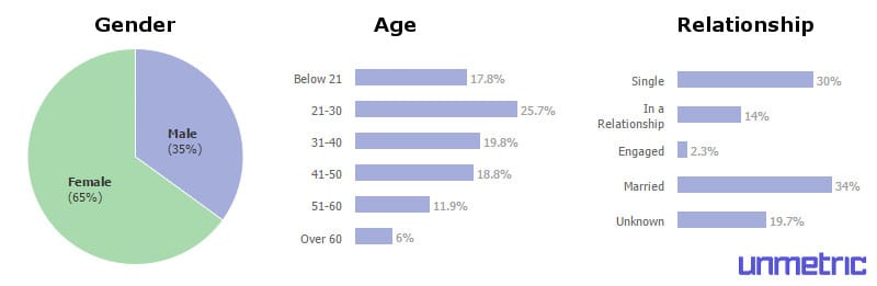 axe-facebook-demographics