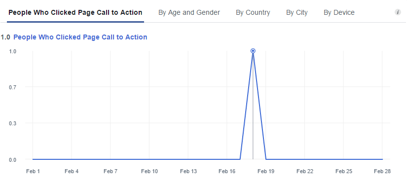 facebook-insights-call-to-action-clicks