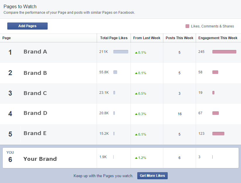 facebook-insights-competitor-tracking