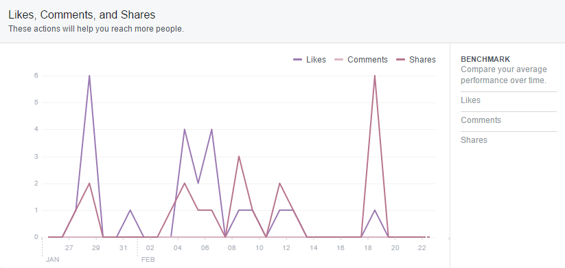 facebook-insights-daily-interactions