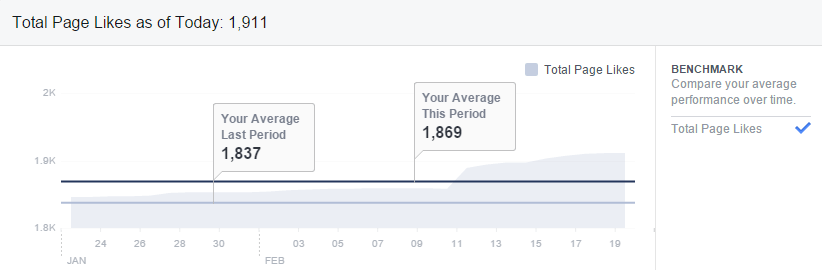 facebook-insights-fan-growth-benchmark