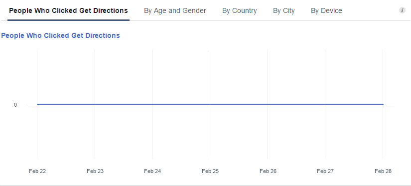facebook-insights-get-directions