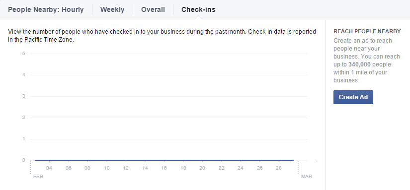 facebook-insights-local-nearby-checkins