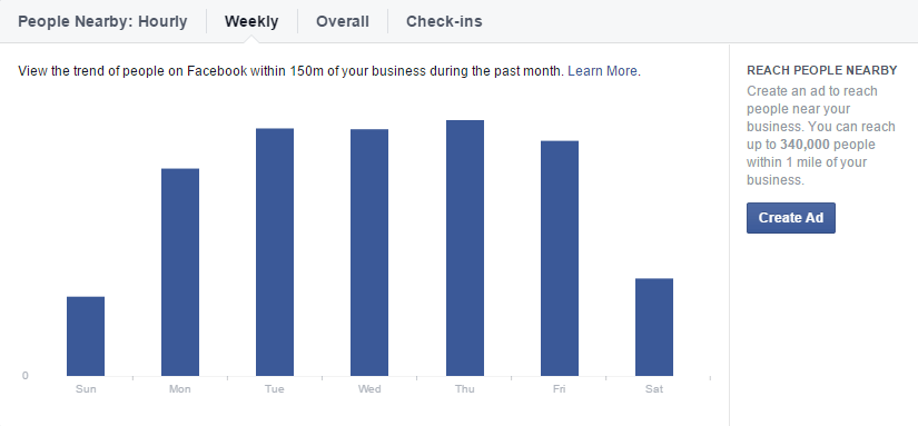 facebook-insights-local-nearby-weekly