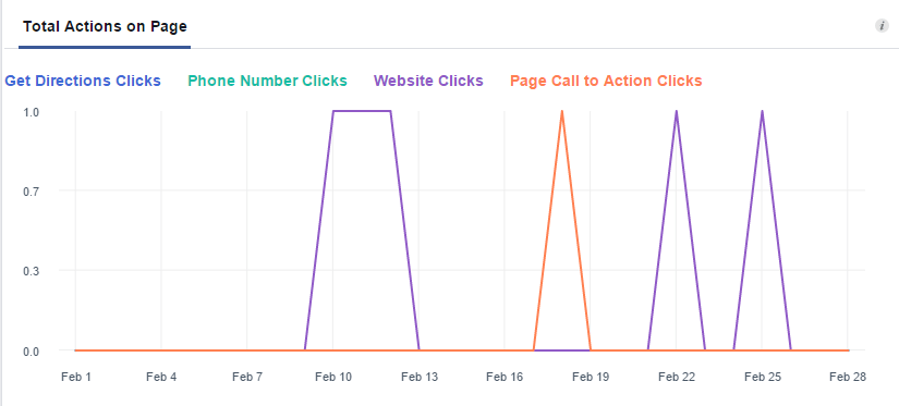 facebook-insights-page-actions