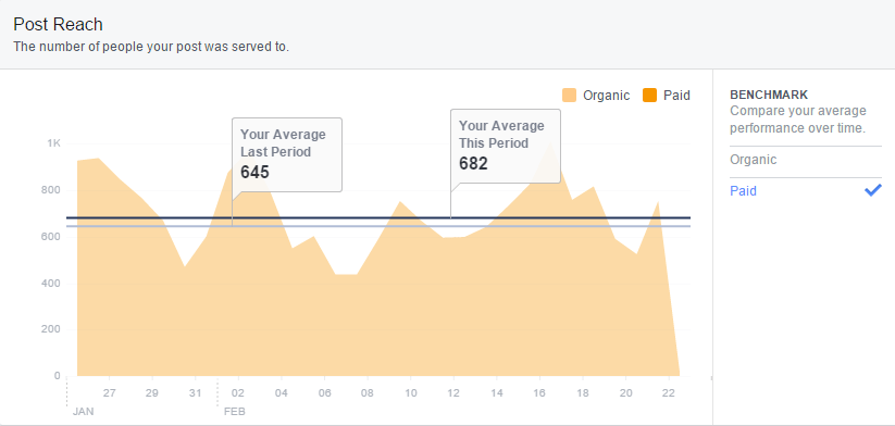 facebook-insights-post-reach-paid-benchmark